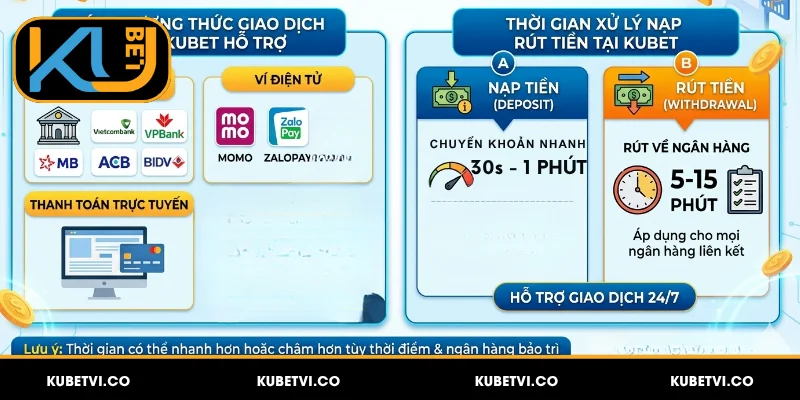 Hỏi Đáp Kubet - Những Thắc Mắc Phổ Biến Khi Tham Gia 4 Câu hỏi thường gặp về dịch vụ giao dịch thanh toán