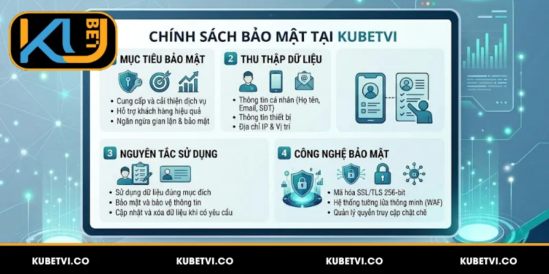 Chính Sách Kubetvi - Tổng Hợp Điều Khoản Quan Trọng 2026 2 Chính sách bảo mật Kubetvi liên quan đến dữ liệu hội viên