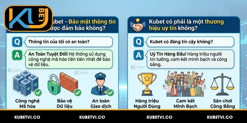 Hỏi Đáp Kubet - Những Thắc Mắc Phổ Biến Khi Tham Gia 2 Hỏi đáp Kubet - Câu hỏi thường gặp về độ tin cậy