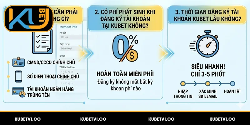 Hỏi Đáp Kubet - Những Thắc Mắc Phổ Biến Khi Tham Gia 3 Hỏi đáp Kubet về vấn đề tài khoản cá cược